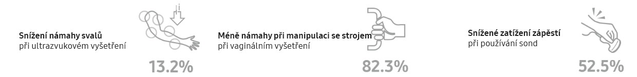 ergonomic-info_cz